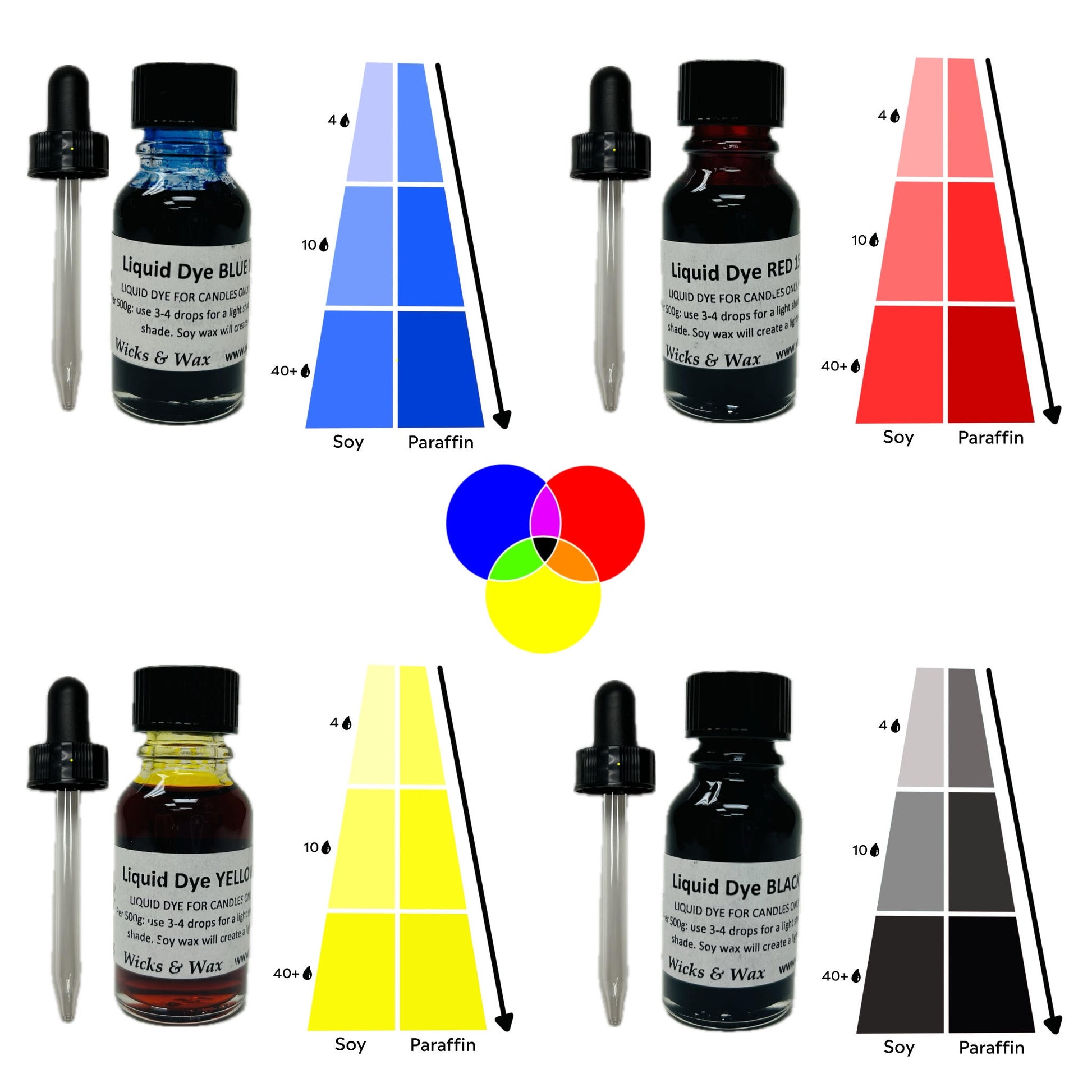 liquid dye blue yellow red black droppers